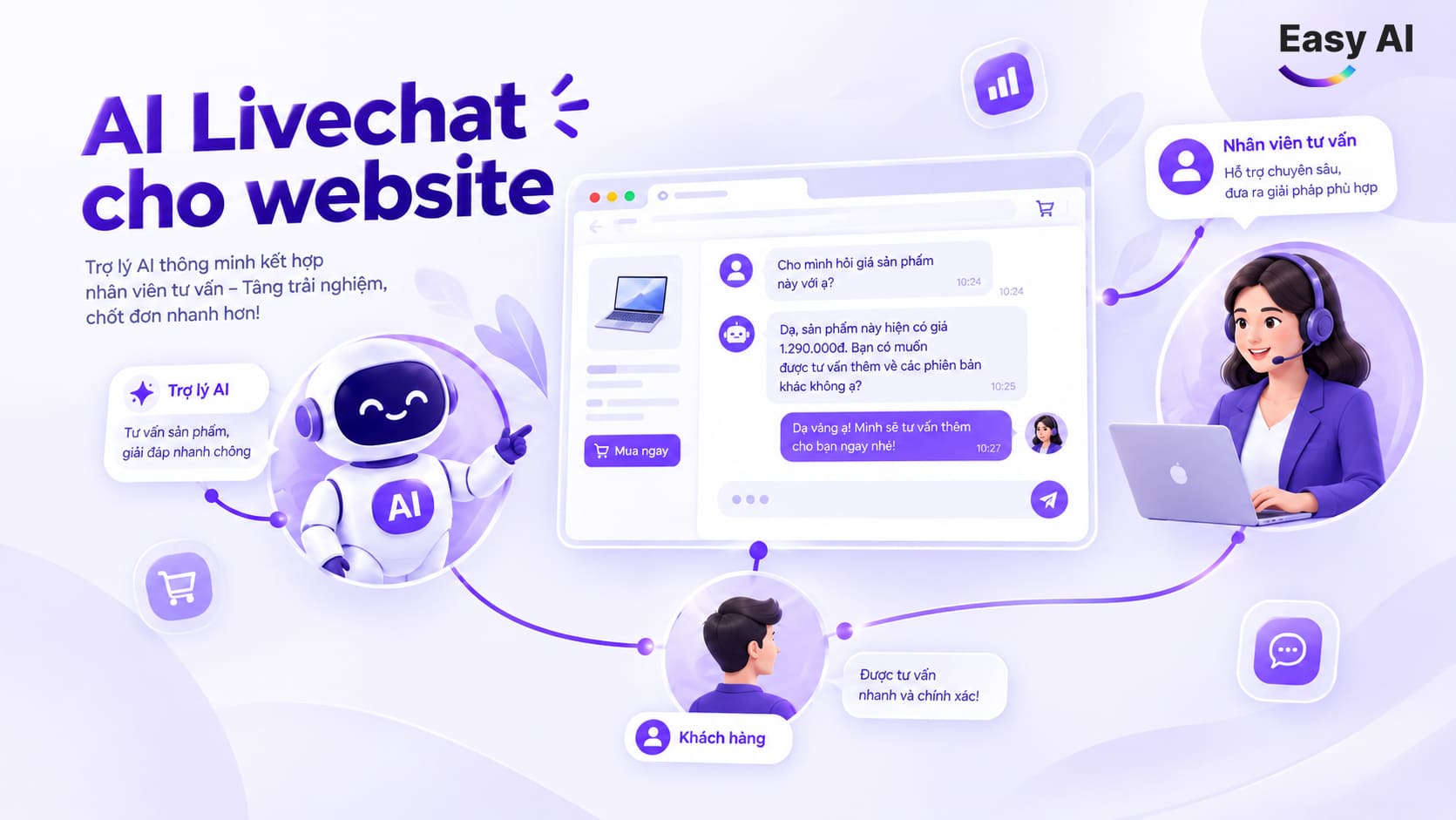 AI LiveChat cho website: Cách triển khai và tối ưu chuyển đổi