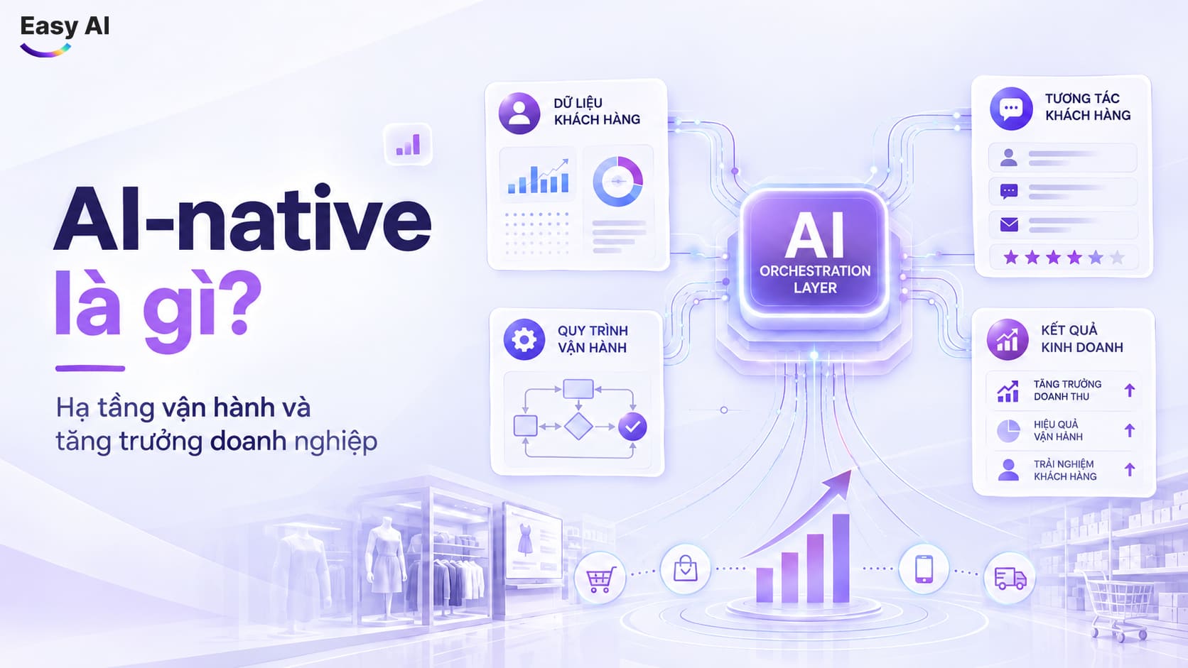 AI-native là gì? Giải mã hạ tầng vận hành và tăng trưởng doanh nghiệp