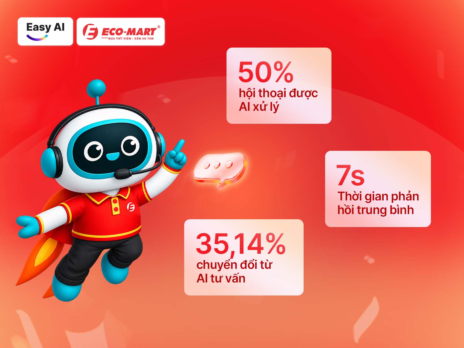 Key achievements following Eco-mart Electronics' deployment of Easy AI's solution.