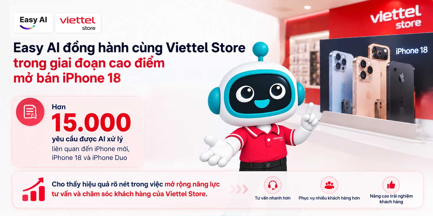 Trong cao điểm mở bán iPhone 18, AI tư vấn bán hàng trở thành lớp hỗ trợ quan trọng giúp Viettel Store tăng cường năng lực phục vụ khách hàng khi lưu lượng tương tác tăng mạnh