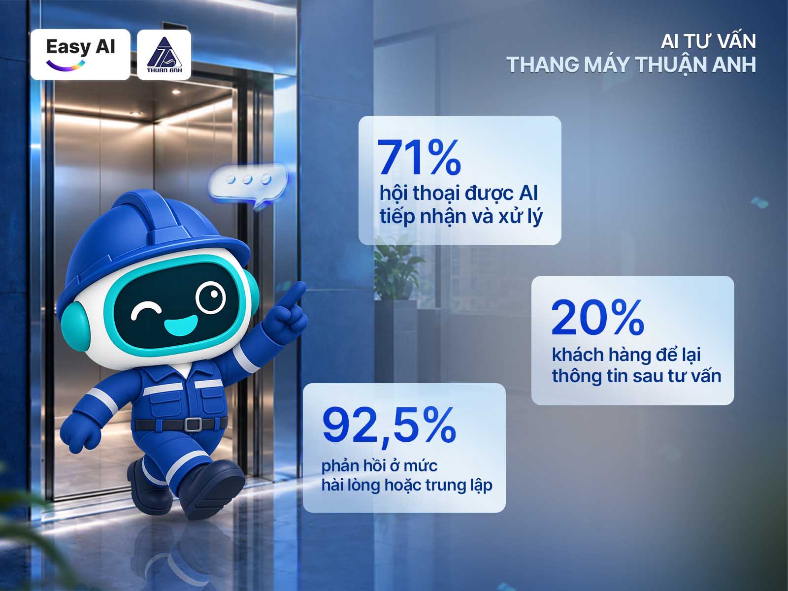 Implementation effectiveness of elevator product consulting AI.