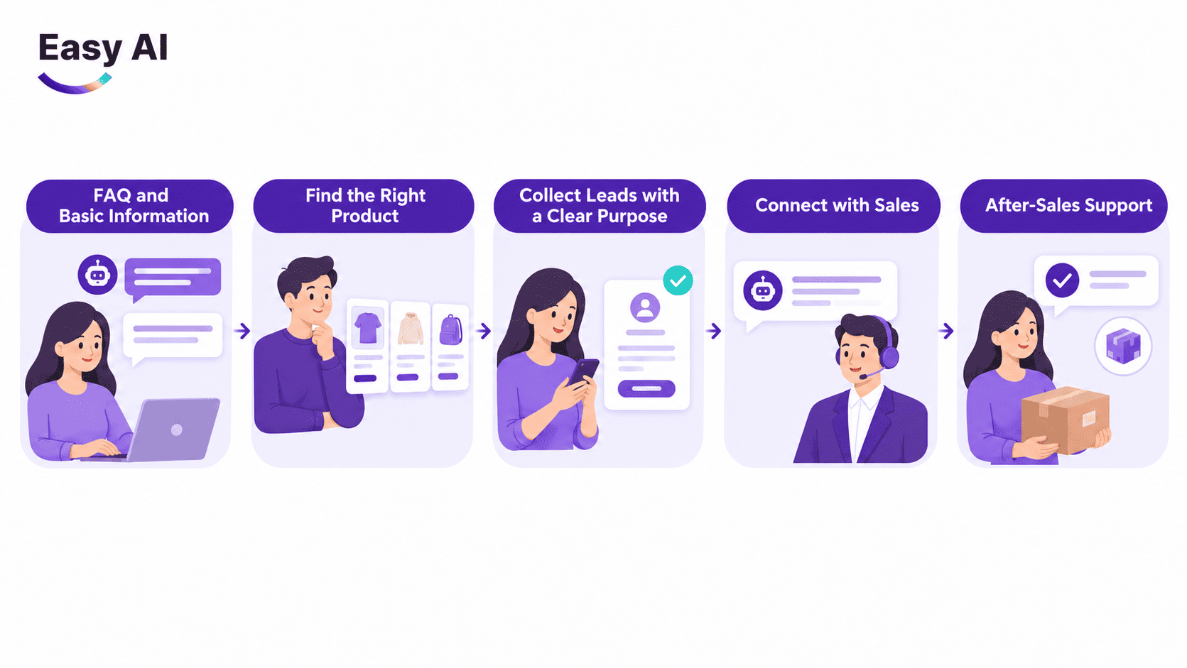 Key Business Applications of Website AI LiveChat