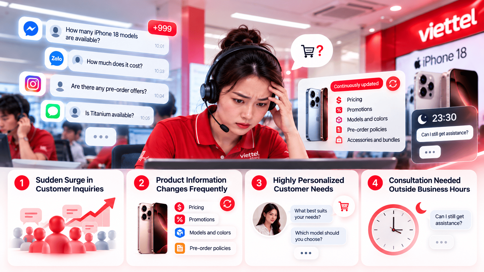 High Volumes of iPhone 18 Inquiries Put Sales and Customer Service Teams Under Pressure
