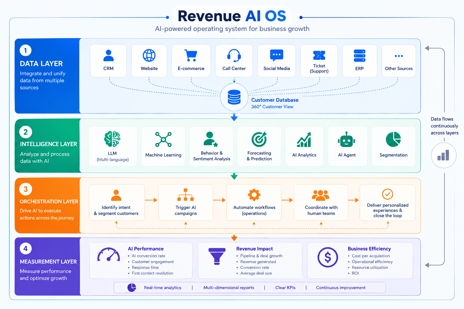 revenue-ai-os-ai-powered-operating-system.png