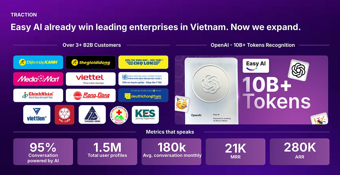 easy ai đồng hành cùng nhiều doanh nghiệp top đầu Việt Nam