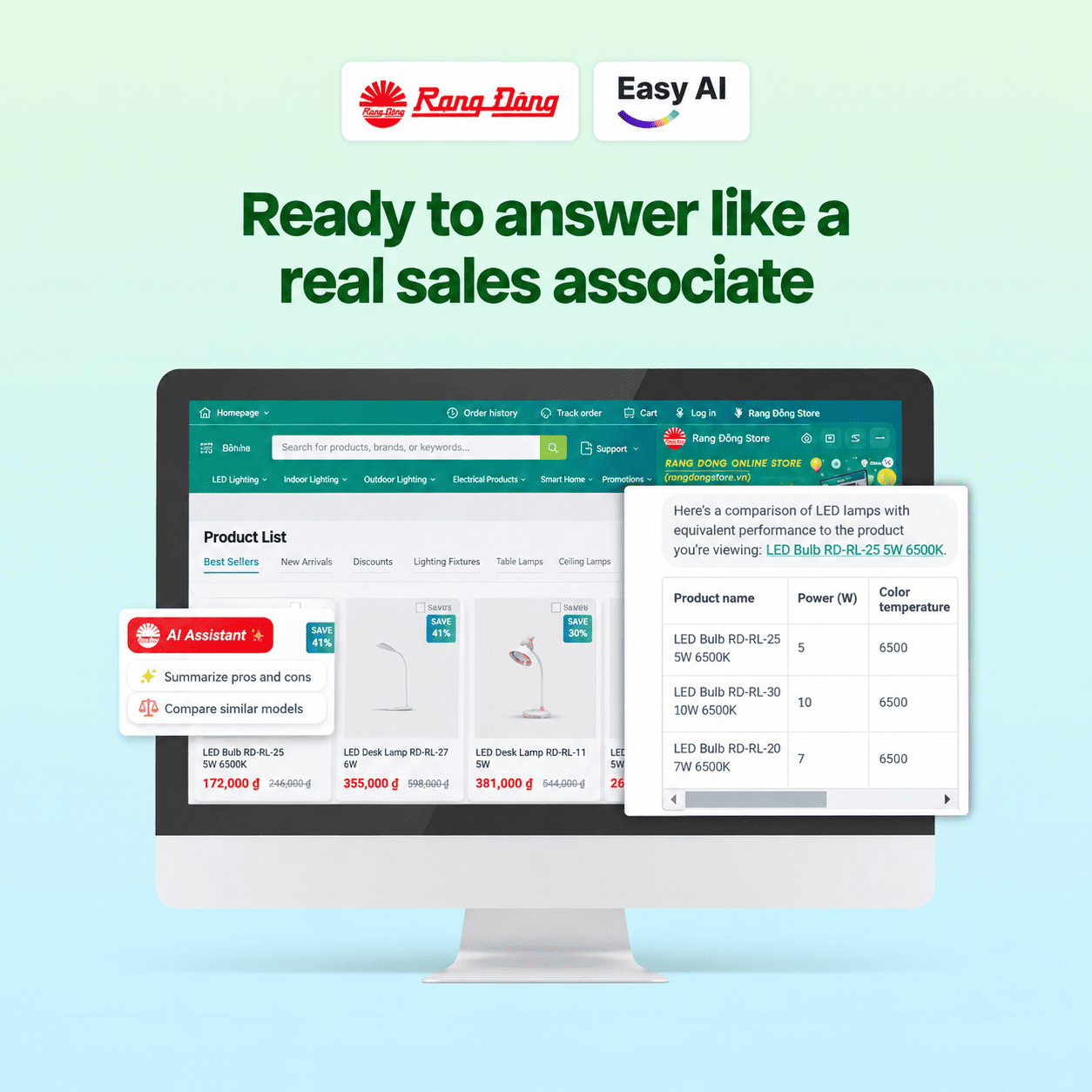 Rạng Đông Store: A Tailored AI Assistant for B2B Agents Increases Conversion by 8.2%