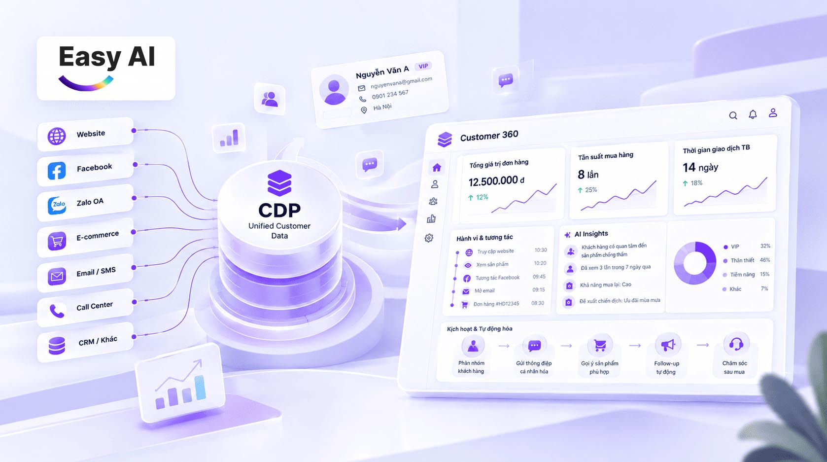 CDP in Marketing: Unifying Siloed Data for Growth