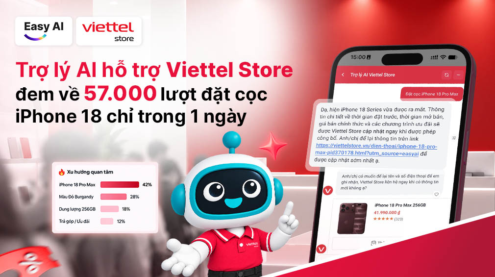 Trợ lý AI tư vấn bán hàng giúp Viettel Store đón sóng 57.000 lượt đặt cọc iPhone 18
