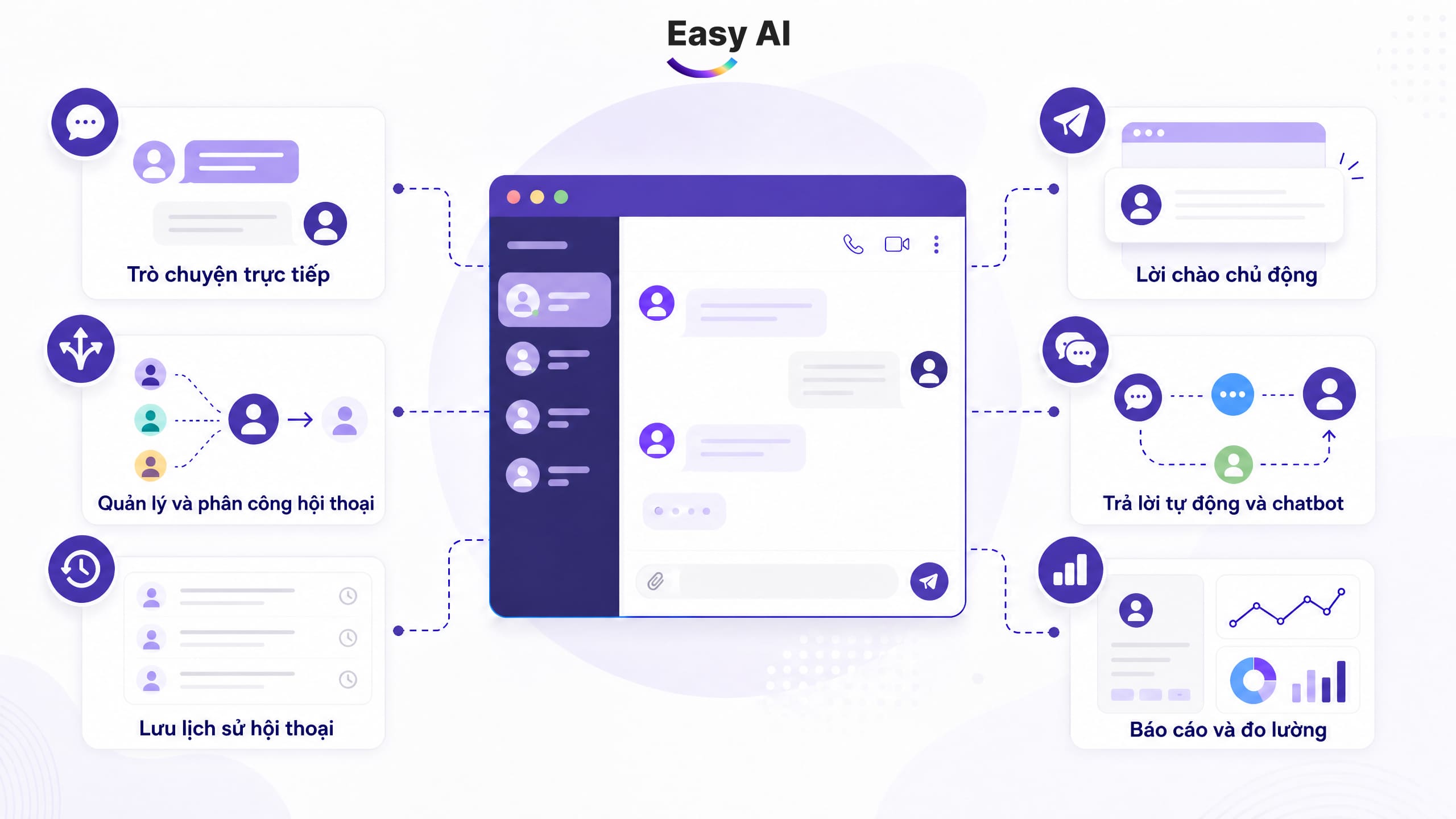 Các tính năng live chat phổ biến hiện nay