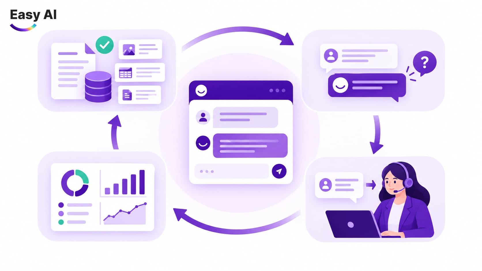 Cách tối ưu hiệu quả AI LiveChat cho website bao gồm cửa sổ chat, cách AI tương tác, quy trình chuyển tiếp và chất lượng dữ liệu
