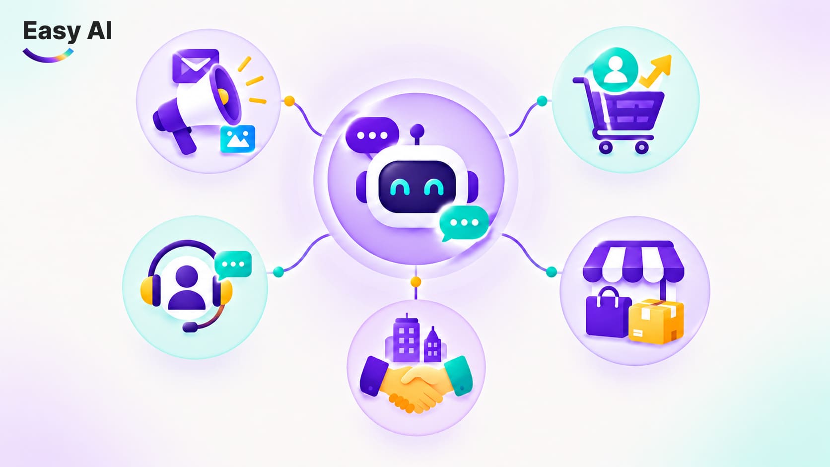 Ứng dụng thực tế của AI Chatbot trong kinh doanh và Marketing