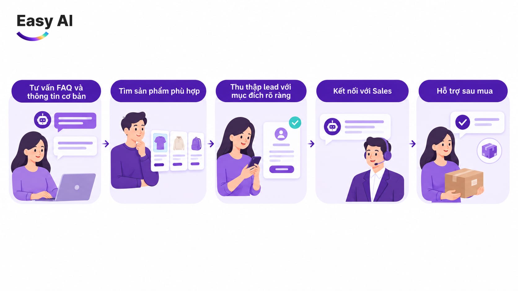 Những ứng dụng AI LiveChat cho website trong doanh nghiệp