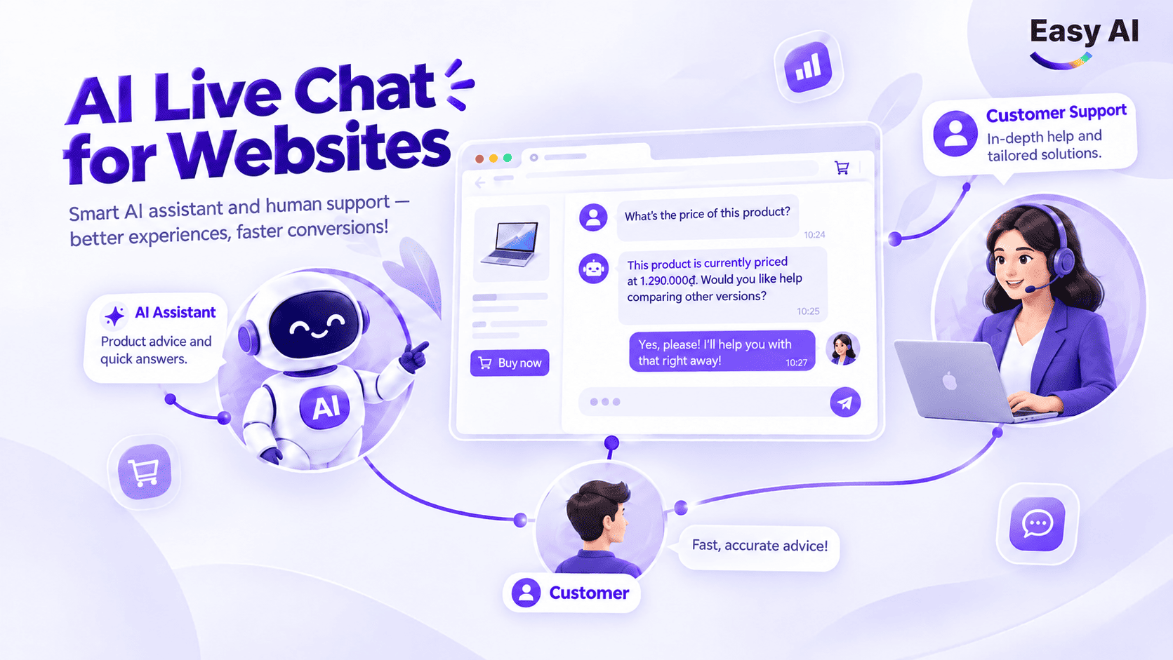 AI Live Chat for Websites: Setup and Conversion Optimization