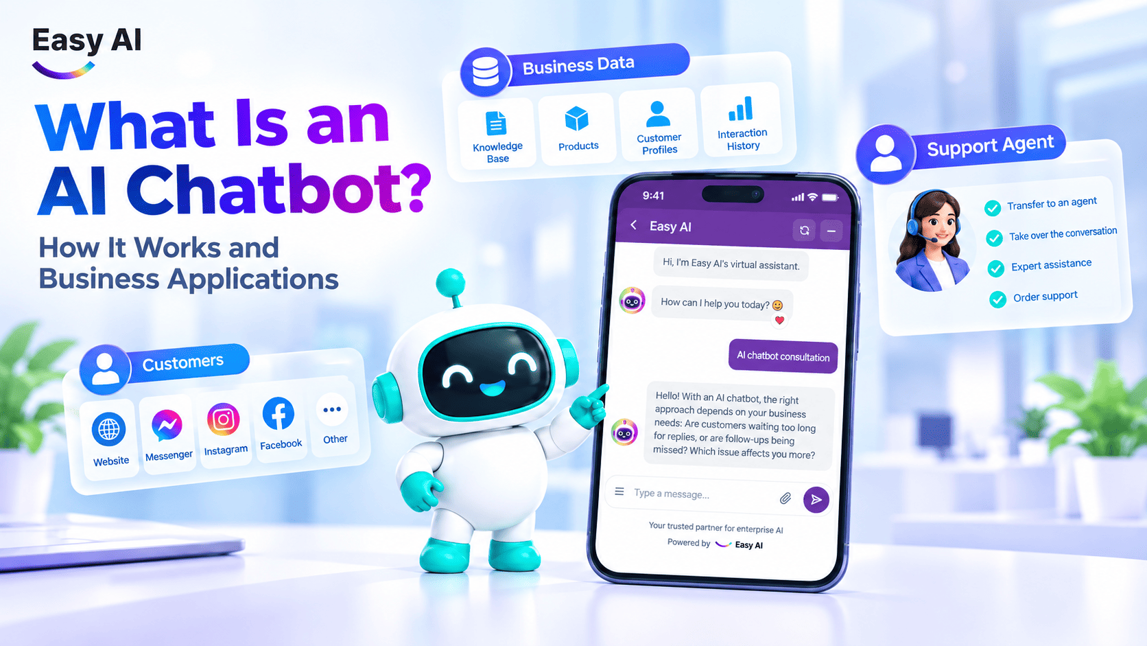 What Is an AI Chatbot? How It Works and Business Applications