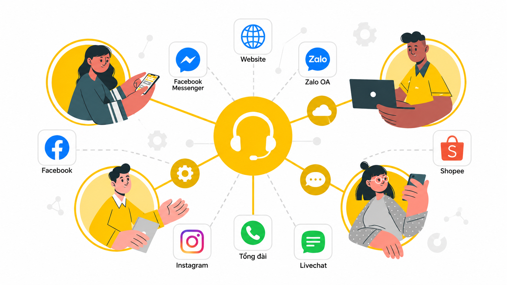H&agrave;nh tr&igrave;nh kh&aacute;ch h&agrave;ng trong b&aacute;n lẻ laptop thường diễn ra tr&ecirc;n nhiều k&ecirc;nh, từ quảng c&aacute;o, website, chat đến tổng đ&agrave;i