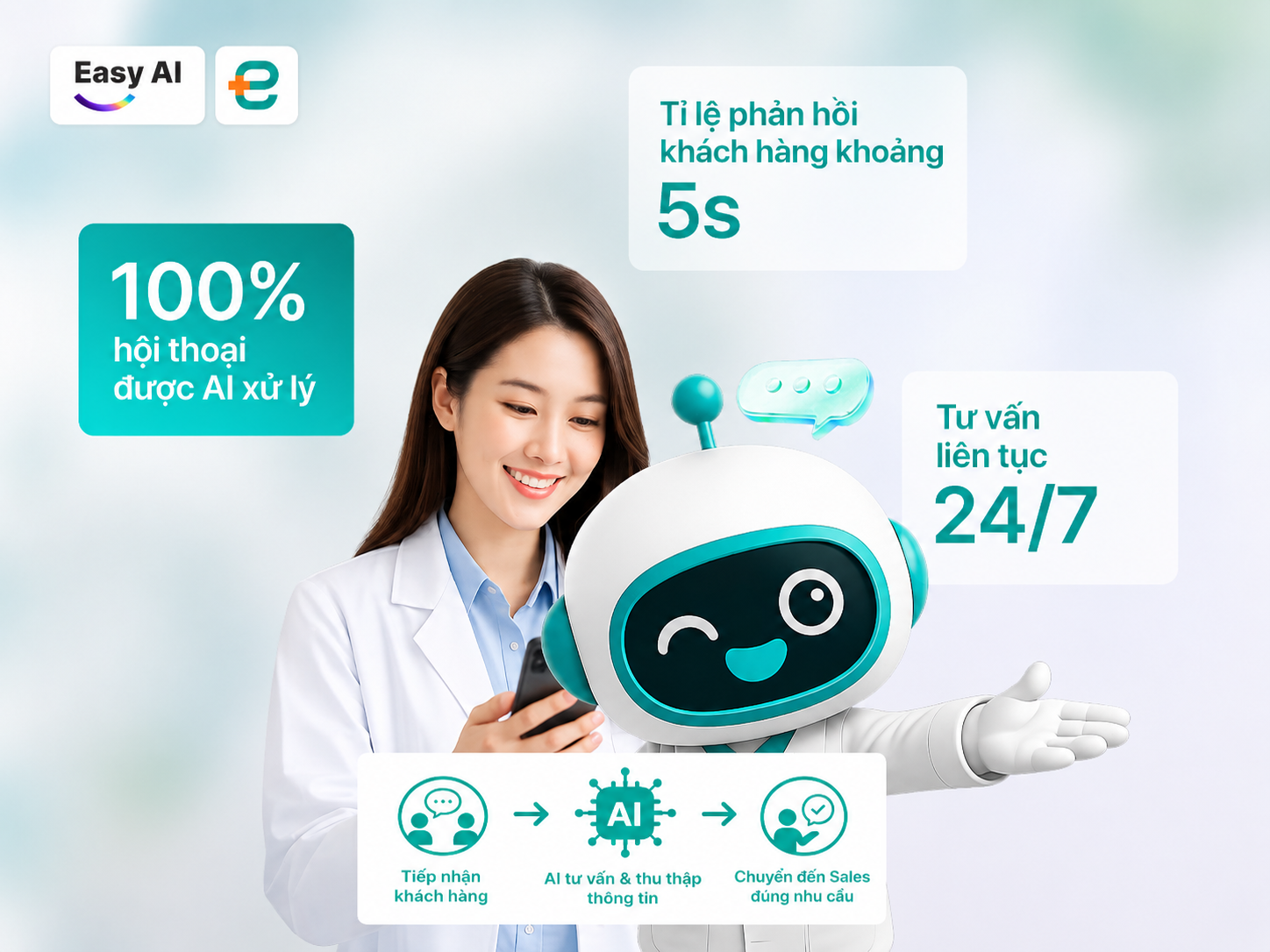 Kết quả nổi bật sau khi triển khai giải ph&aacute;p AI tư vấn phần mềm nh&agrave; thuốc