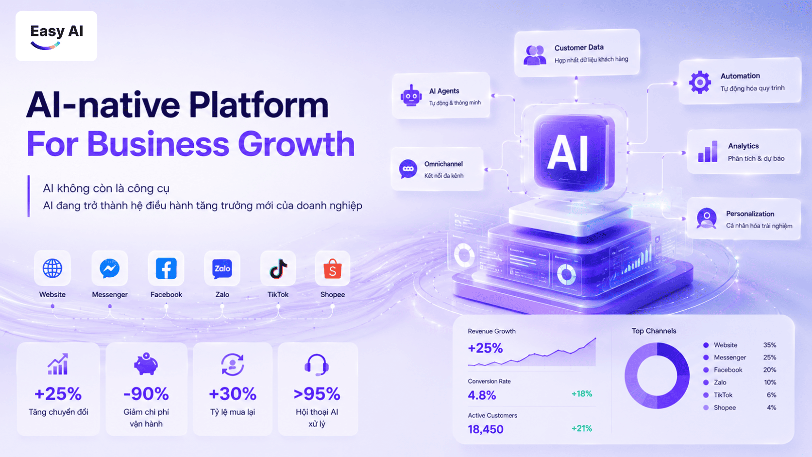 AI for Enterprise: From Support Chatbots to AI-Native Systems