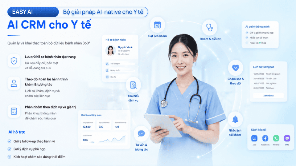 AI CRM cho bệnh viện  - Quản l&yacute; v&agrave; khai th&aacute;c to&agrave;n bộ dữ liệu người bệnh 360