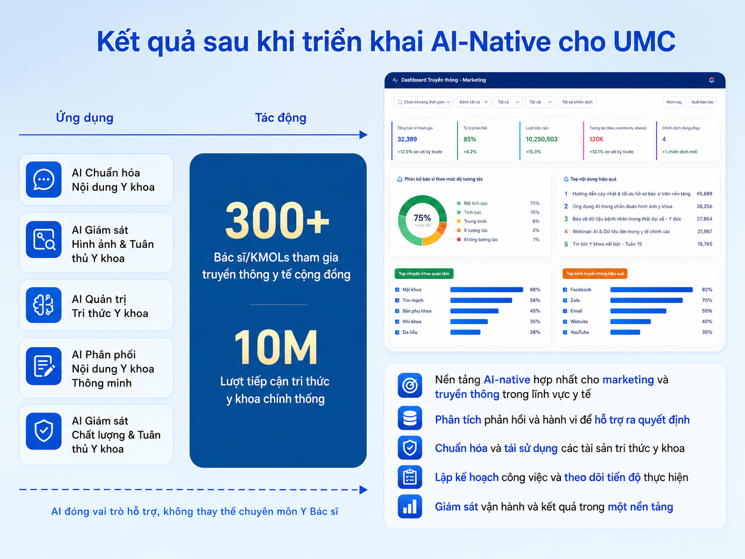 Easy AI triển khai AI-Native cho UMC - Chuẩn h&oacute;a nội dung, tối ưu quy tr&igrave;nh
