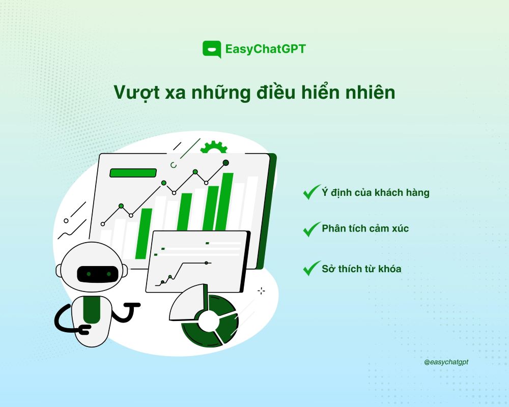 Sử dụng chatbot AI gi&uacute;p ph&acirc;n t&iacute;ch s&acirc;u cuộc tr&ograve; chuyện với kh&aacute;ch h&agrave;ng, từ đ&oacute; nắm bắt được sở th&iacute;ch, h&agrave;nh vi mua h&agrave;ng nhanh ch&oacute;ng