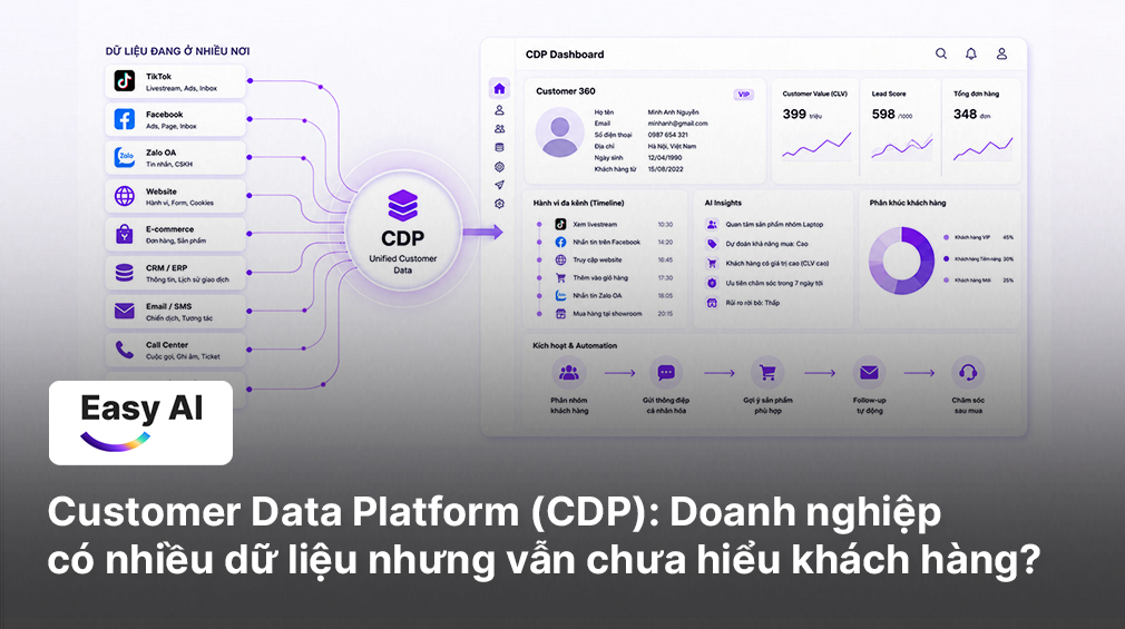 What is a CDP (Customer Data Platform)? CDP vs CRM Explained