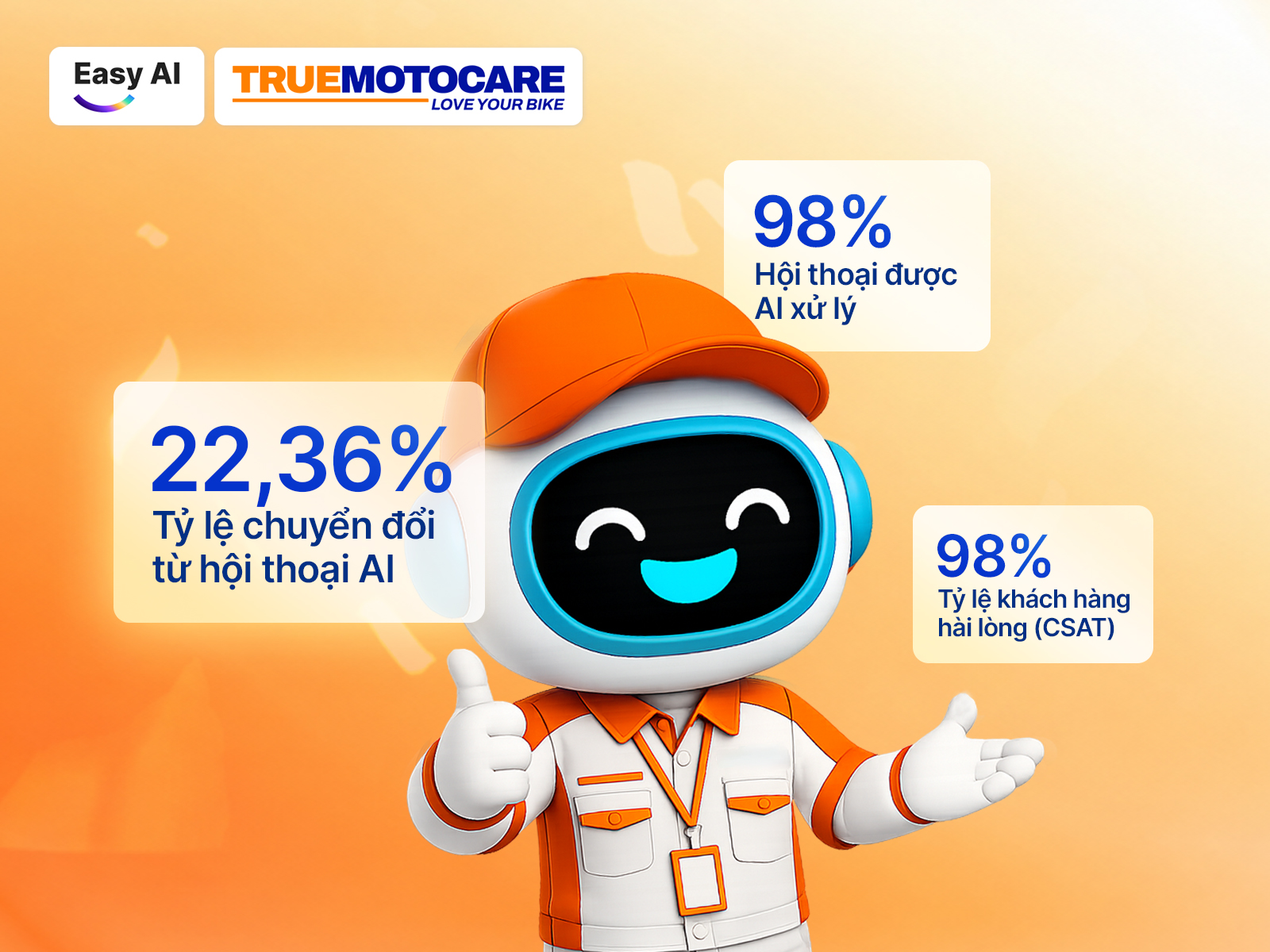 Những kết quả nổi bật khi True Moto Care triển khai trợ l&yacute; ảo b&aacute;n h&agrave;ng của Easy AI