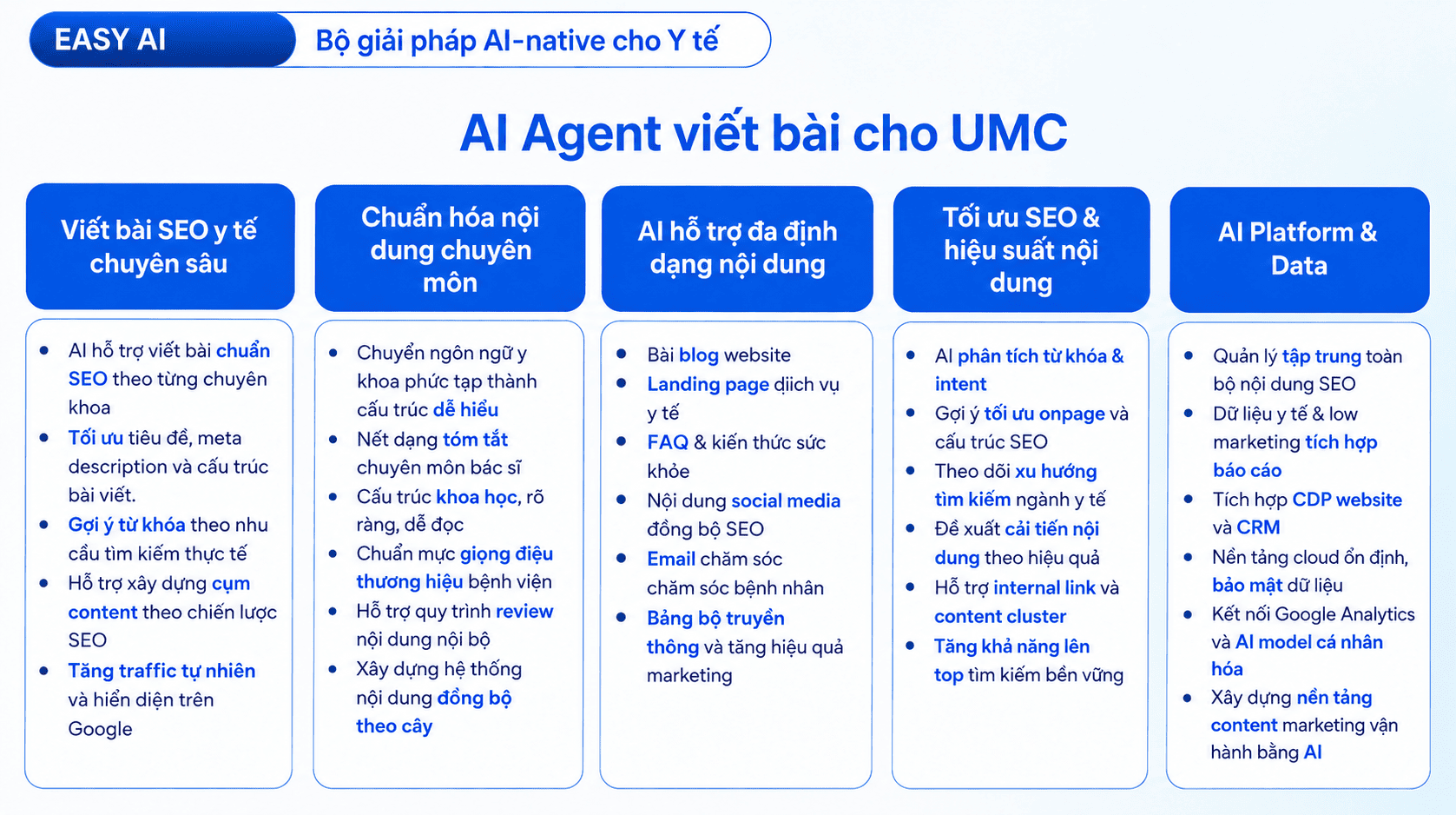 Kiến tr&uacute;c vận h&agrave;nh AI Agent viết b&agrave;i cho UMC - Trợ thủ bi&ecirc;n soạn nội dung đắc lực cho đội ngũ b&aacute;c sĩ Bệnh viện Đại học Y Dược TP.HCM