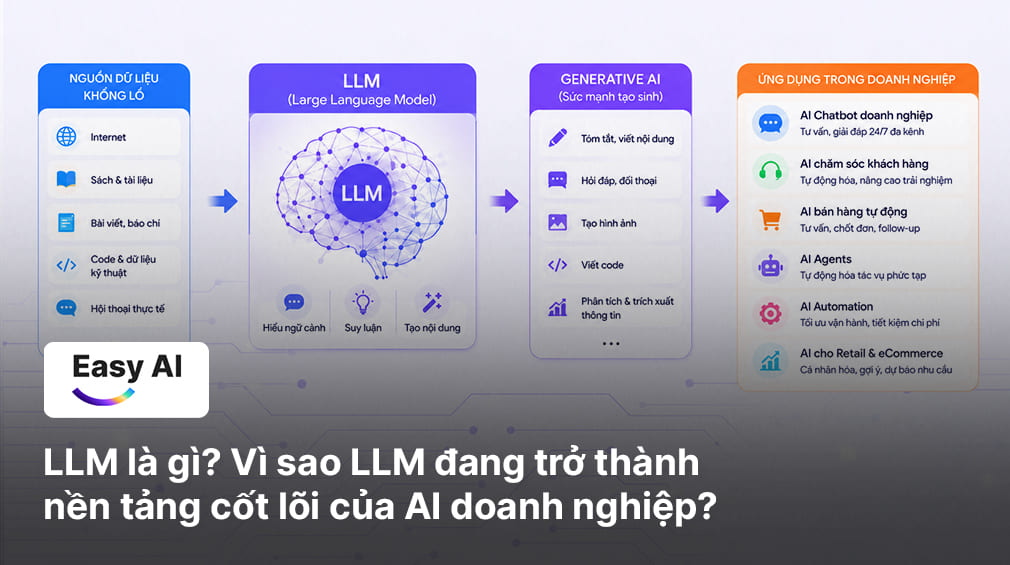 What is LLM? Why LLM Becoming Enterprise AI Foundation