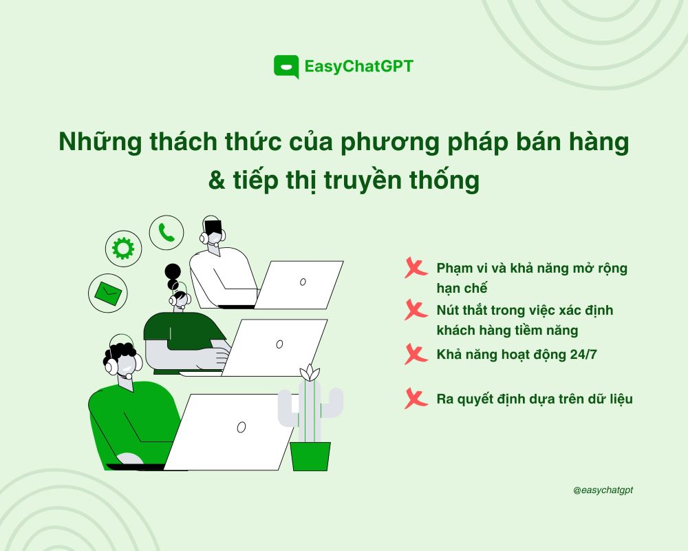 Phương thức b&aacute;n h&agrave;ng v&agrave; tiếp thị truyền thống vẫn c&ograve;n tồn tại nhiều hạn chế