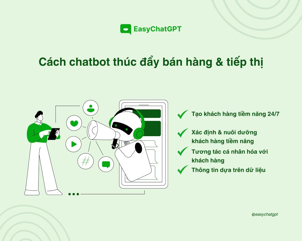 Sử dụng c&ocirc;ng cụ chatbot AI gi&uacute;p doanh nghiệp th&uacute;c đẩy b&aacute;n h&agrave;ng v&agrave; tiếp thị hiệu quả