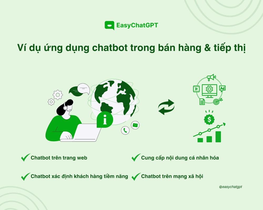 Chatbot được ứng dụng linh hoạt, đa dạng trong b&aacute;n h&agrave;ng v&agrave; tiếp thị