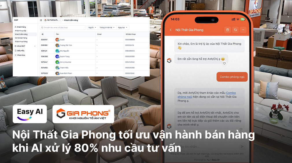 Gia Phong Furniture: AI Handles 80% of Consultation Inquiries