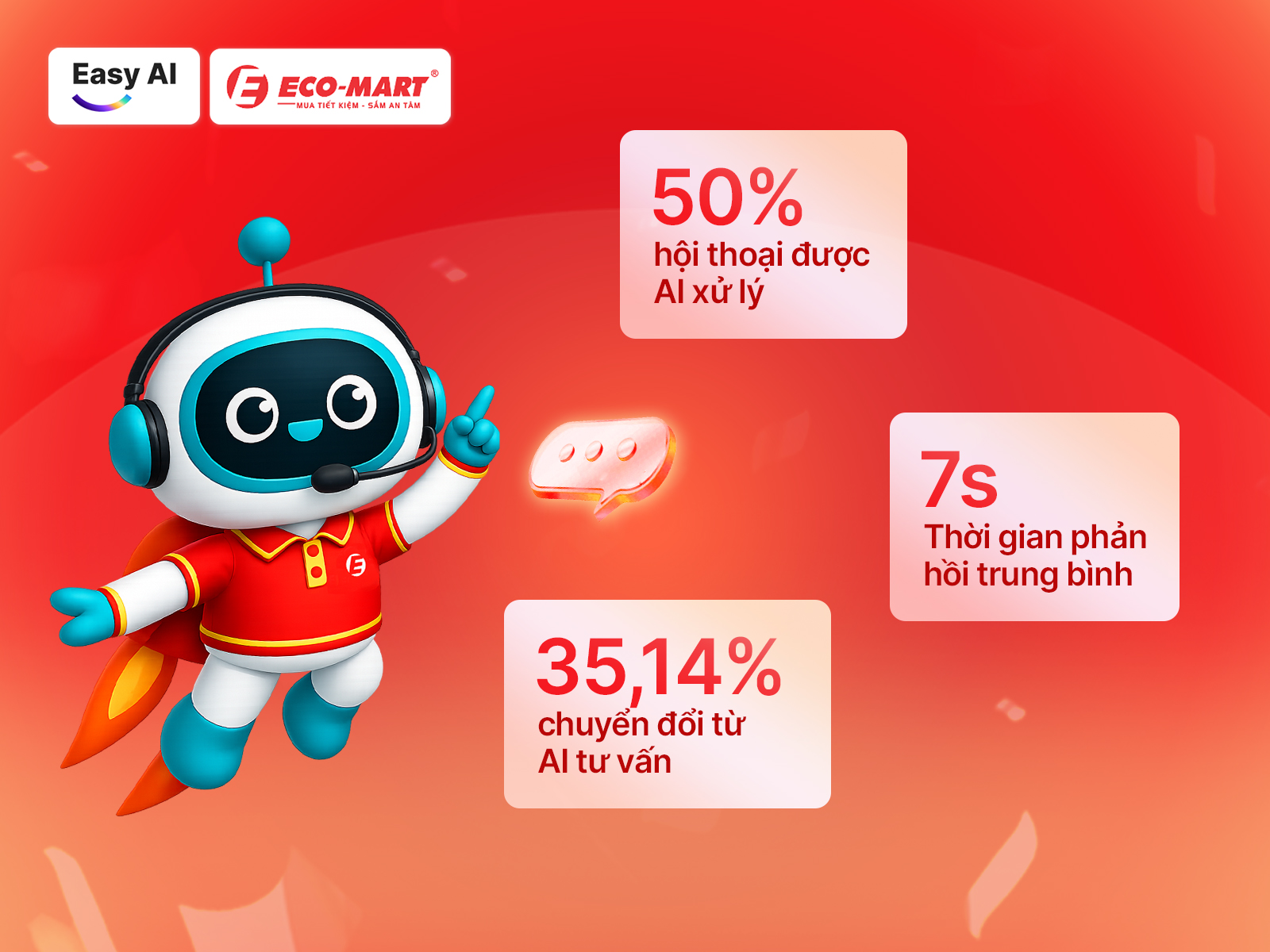 Một số kết quả nổi bật khi Điện M&aacute;y Eco-mart triển khai giải ph&aacute;p AI của Easy AI