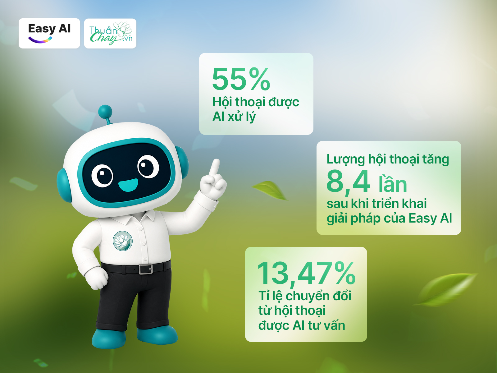 Tăng chuyển đổi - giảm chi ph&iacute; s&agrave;n sau 4 th&aacute;ng triển khai với Easy AI