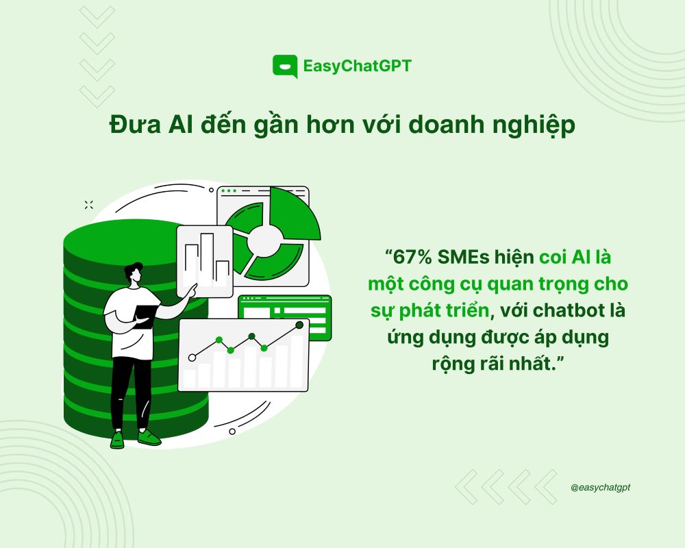 AI chatbot cho doanh nghiệp đ&atilde; trở th&agrave;nh giải ph&aacute;p được ứng dụng phổ biến hện nay