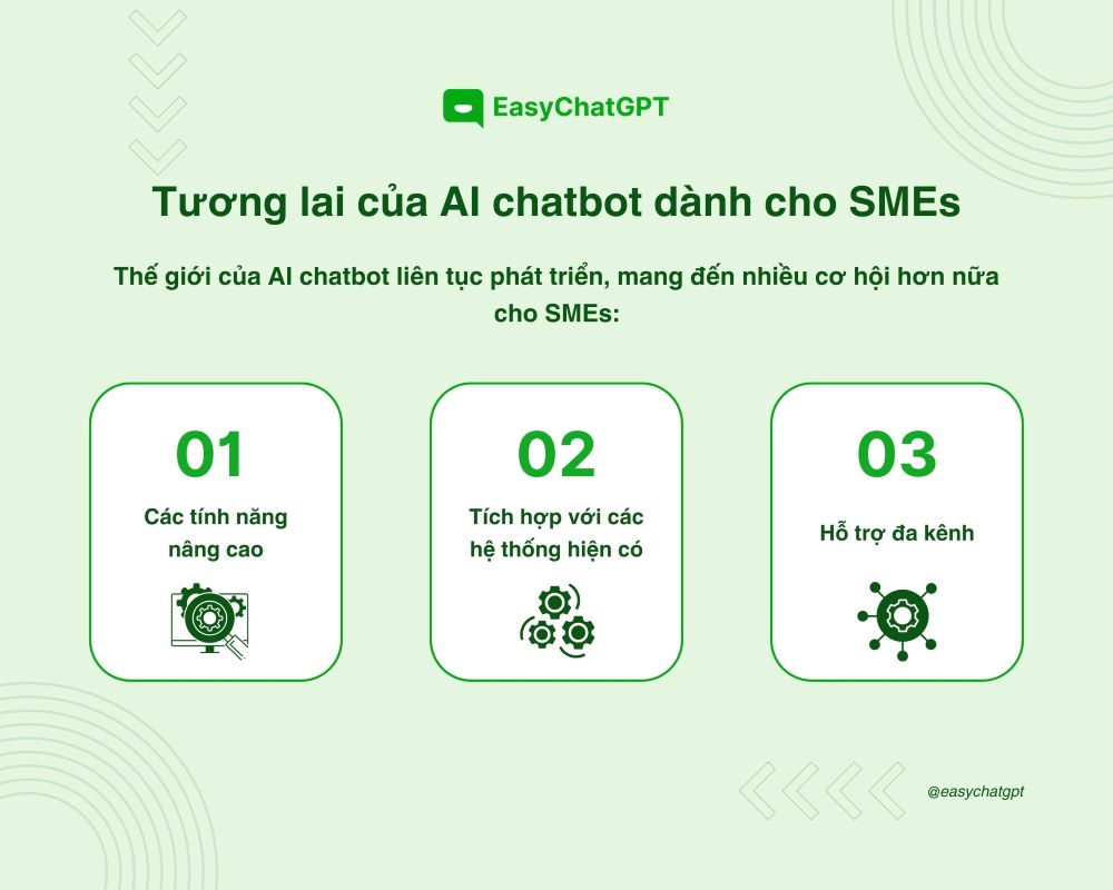 AI chatbot cho doanh nghiệp li&ecirc;n tục ph&aacute;t triển, mang đến nhiều t&iacute;nh năng hữu &iacute;ch cho SMEs