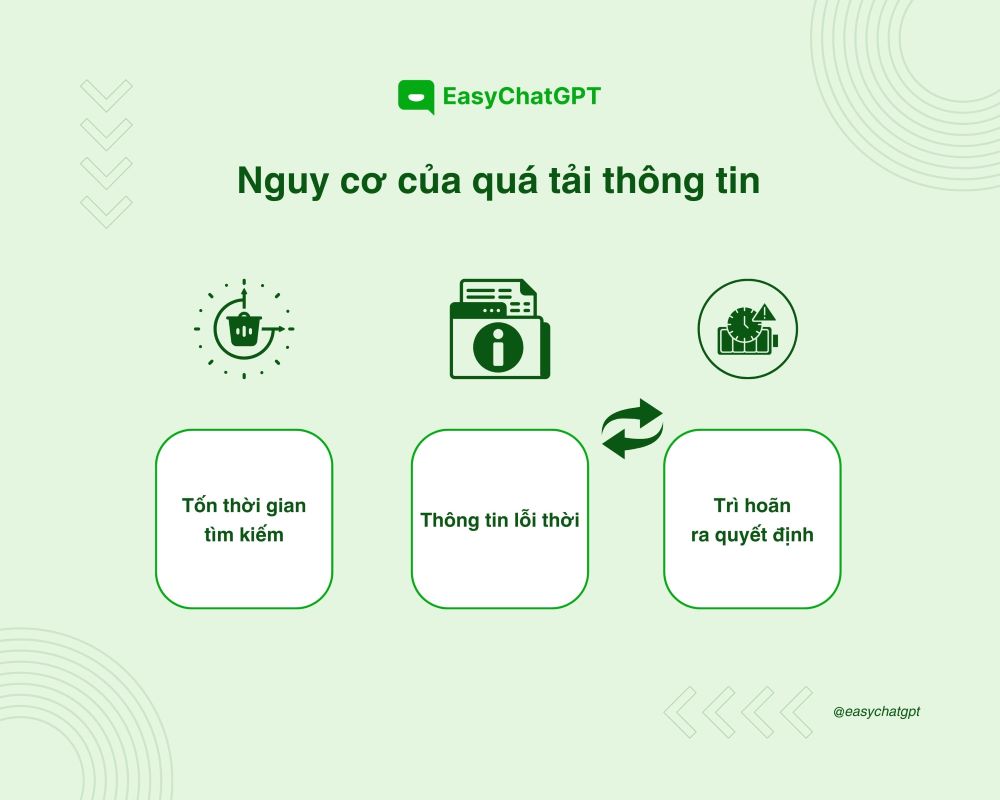 Vấn đề qu&aacute; tải th&ocirc;ng tin khiến doanh nghiệp gặp nhiều kh&oacute; khăn, ảnh hưởng đến hiệu quả l&agrave;m việc